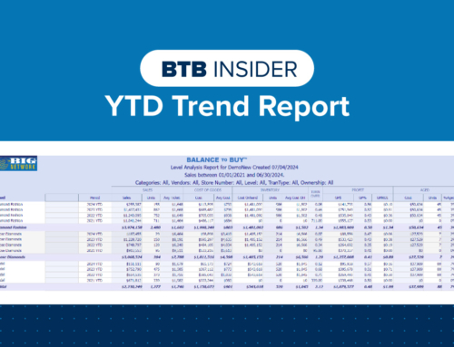 BTB Insider – Customer Zip Code Report
