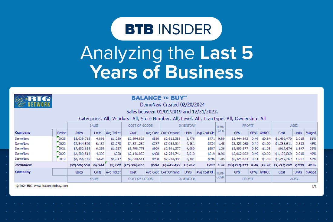 BTB Insider - Analyzing the Last 5 Years of Business