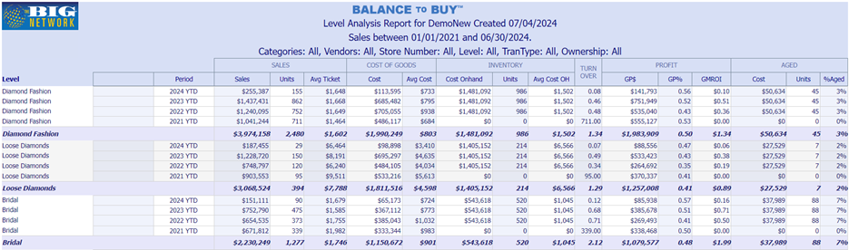 btb-insider-ytd-trend-report-3