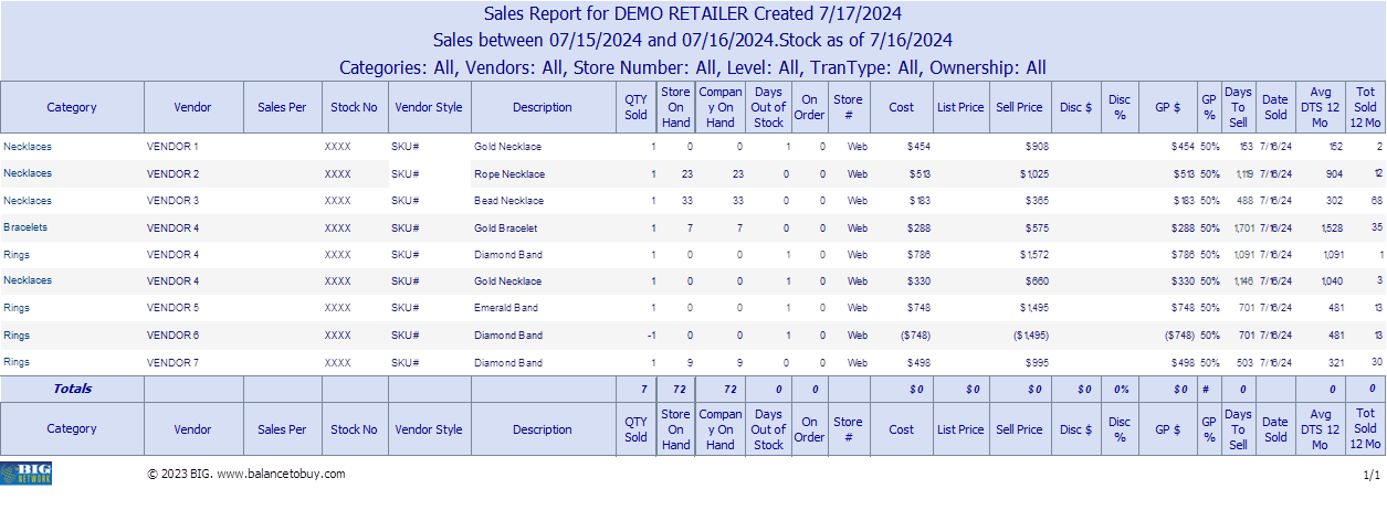 tbp-data-share-retailer-daily-report