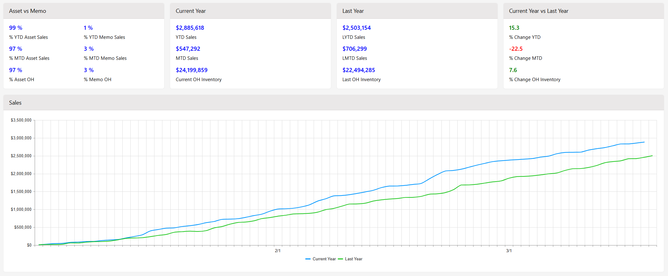 tbp-vendor-dashboards-1