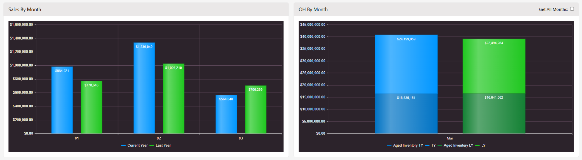 tbp-vendor-dashboards-2
