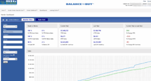 Big Vendor Dashboards - Retailer View Charts & Graphs