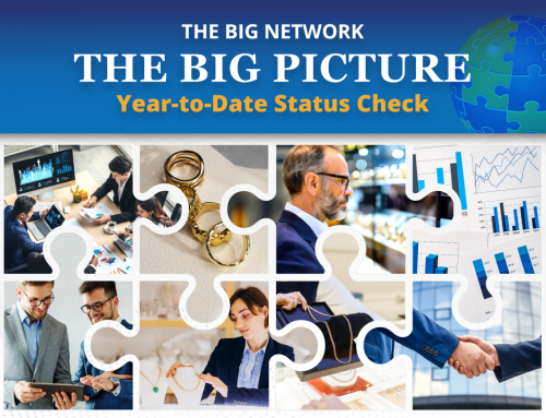 The BIG Picture – Year-to-Date Status Check